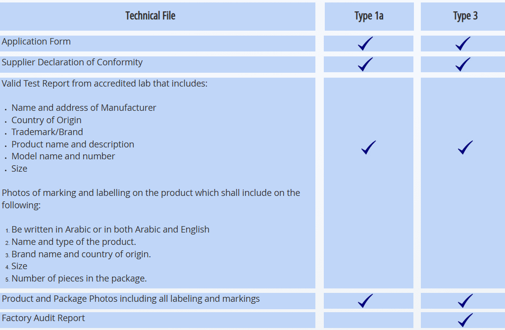 Copmass cc footware product tech table