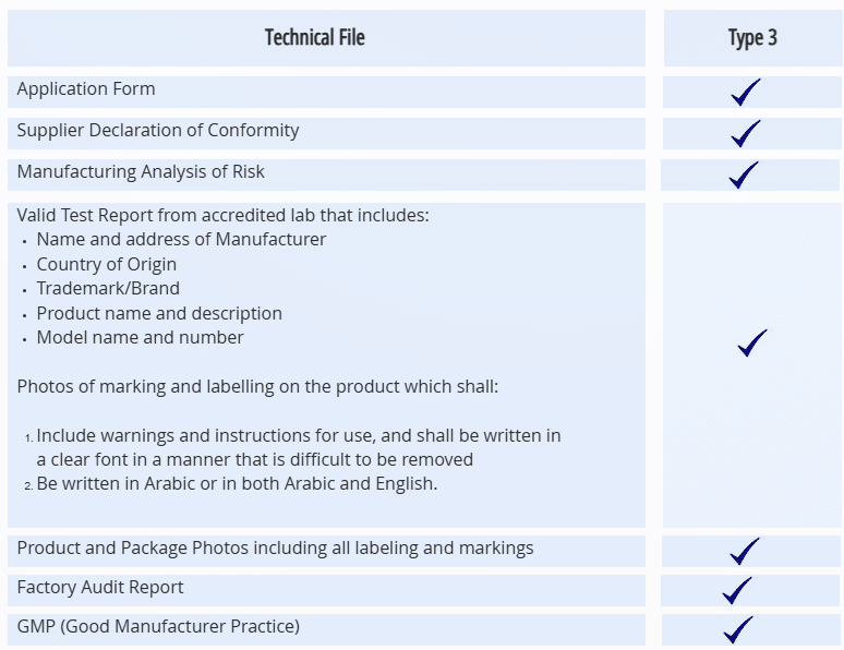 FOOD CONTACT MATERIALS table